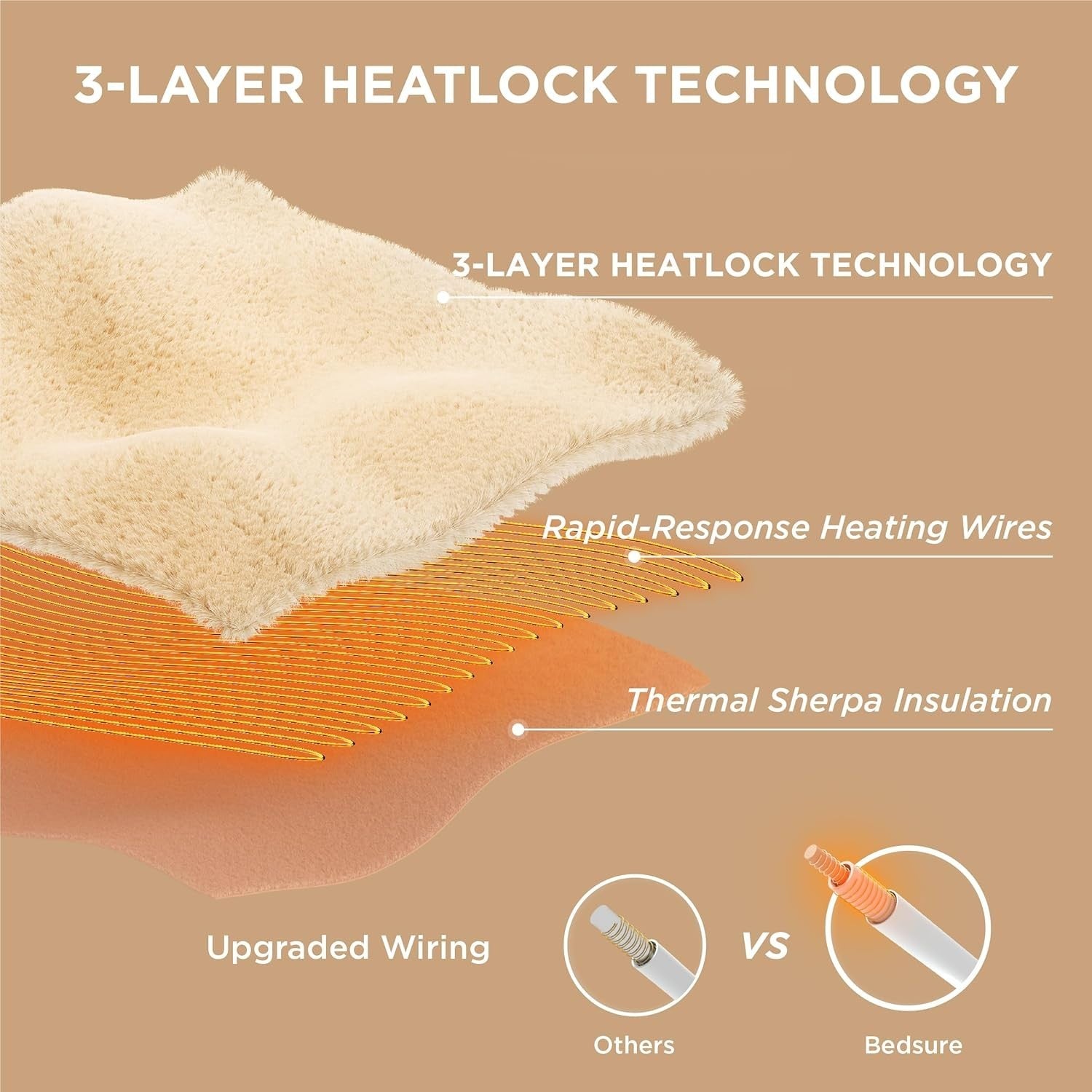 Bedsure Electric Throw Flannel Electric Blanket, Heating 10 Time, 6 Heat 130X160